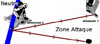 Pas de Hors-jeu!